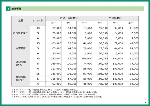 2025年度　住宅省エネ補助金【住宅の省エネ化支援強化に関する予算案】 ミネトーヨー住器のイベントキャンペーン 写真5