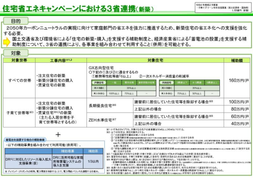 2025年度　住宅省エネ補助金【住宅の省エネ化支援強化に関する予算案】 ミネトーヨー住器のイベントキャンペーン 写真2