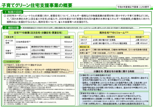 2025年度　住宅省エネ補助金【住宅の省エネ化支援強化に関する予算案】 ミネトーヨー住器のイベントキャンペーン 写真6